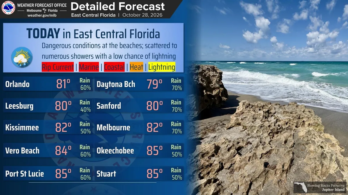 National Weather Service Melbourne forecast graphic for Oct. 28, 2026, warning of dangerous conditions at the beaches